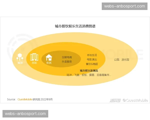 平台服务模式呈现“标准化产品+定制化模块”组合